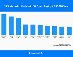 This could be useful if you want an appliance that's going to be useful across the year, not just in summer. Hvac Tech Salary In All 50 States 2021 Update Housecall Pro