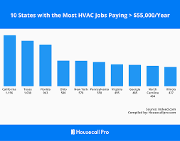 Hvac employees come with diverse years of experience, expertise, business functions, and even cost of living needs. Hvac Tech Salary In All 50 States 2021 Update Housecall Pro