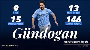 Man city's ilkay gundogan opens up about recep tayyip. Ilkay Gundogan Manchester City S Unlikeliest Of Goalscoring Machines
