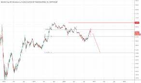 As an alternative to coin market cap, where all coins are shown, bitcoin dominance only tracks the coins that are attempting to be used as a medium of exchange (i.e. Bitcoin Dominanz Index Chart Tradingview