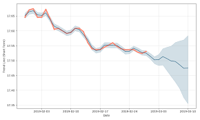 pound dollar exchange rate predictions currency exchange rates