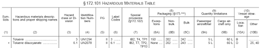 Hazardous Materials Table Elec Intro Website