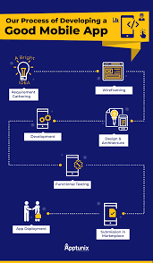 How much does it cost to build an app? How To Estimate The Cost Of Your Mobile App Mobile App Development App Development Process App Development Cost App Development