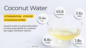 The down side to this brand is that it may there are too many coconut water brands in north america to mention them all. Coconut Water Nutrition Facts And Health Benefits