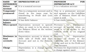 depreciation accounting commerceiets