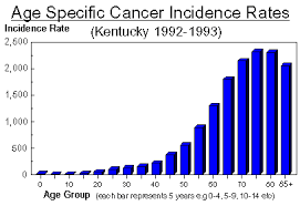 About Cancer Cancerindex