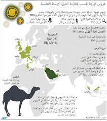 pin by haraket baladna on egypt and health health egypt
