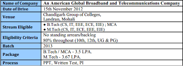 Placement For Us Fresher Job Ibm Hiring Associate System Engineer B E B Tech Ug Pg Across India