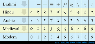 Check spelling or type a new query. Numbers History