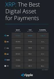 First released in 2012, ripple is both a cryptocurrency and a digital payment network for financial transactions. Ripple Xrp Is Best For Payments And Better Than Ethereum And Bitcoin