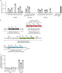 Chudd experiences experiences my task was to record all the client's requirements in claiming their house and lot from the city government. Staphylococcus Epidermidis Clones Express Staphylococcus Aureus Type Wall Teichoic Acid To Shift From A Commensal To Pathogen Lifestyle Nature Microbiology