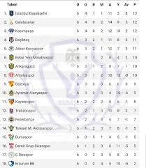 Ing basketbol süper lig takımları. Facebook