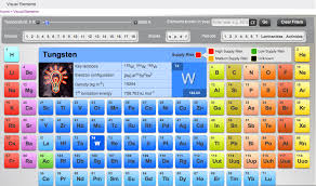 Rsc Visual Elements Periodic Table Periodic Table Science Websites Science Resources