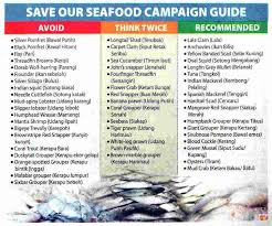 49 Paradigmatic Sustainable Fish Chart