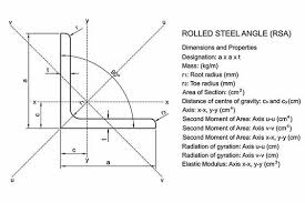 Stainless Steel Angle Iron Commercial Steel Company Florida