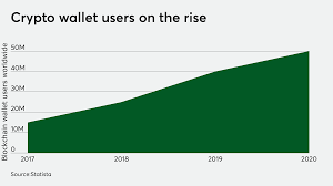 For example, the rapid development of the crypto derivatives market, primarily based on bitcoin. What Mastercard S Crypto Plans Signal For The Future Of Digital Payments Paymentssource