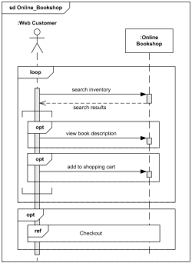 Online Bookshop Uml Sequence Diagram Example In 2019