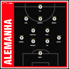 @rodrigokuerten pra que vc faz o uniforme da seleção brasileira de 74 se no jogo é a seleção de. Onde Vai Passar O Jogo Da Alemanha Contra A Russia Goal Com