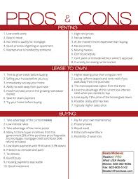 Pros Cons For Buying Renting Lease To Buy Real Estate Real Estate Buying Rent Prices Credit Score