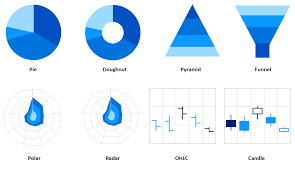 Angular Chart Component Syncfusion