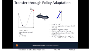 Cross Domain Transfer In Reinforcement Learning Using Target Apprentice Youtube
