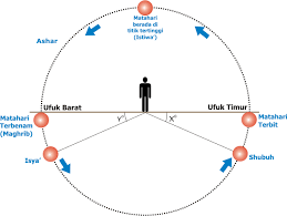 Waktu doa hari ini di meakkah akan bermula pada 04:48 (matahari terbit) dan selesai di 18:39 (isyak). Sahih Bukhari Kitab Waktu Waktu Sembahyang Bab Waktu Waktu Sembahyang Dan Kelebihannya We Re Just Visitors