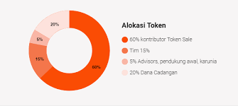 Hasil gambar untuk ins ecosystem artikel