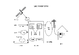 Watch live tv anywhere · award winning technology Cable Television The Centre For Internet And Society