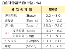 総合検査案内 保健科学研究所