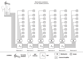 Adaptation Of Smatv Matv Shared Antenna Systems For Reception Of Dvb T Broadcasts Antenna Broadcast System