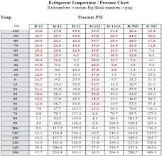 10 valid refrigerator temperature pressure chart