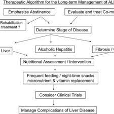 Pdf Alcoholic Liver Disease