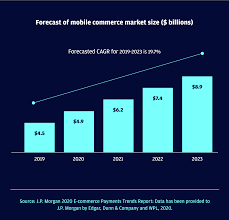 Malaysia has made great developments in connecting people to the digital world, especially through mobile platform. 2020 E Commerce Payments Trends Report Malaysia Country Insights