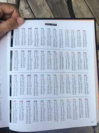Using your date time and place. Astrology Guide Sun Moon Rising Signs Liv B