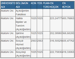 Süleymaniye mahallesi bozdoğan kemeri caddesi no:08 fati̇h / i̇stanbul. Osym Acikogretim Tercihleri Nasil Yapilir Aof Sorgulama