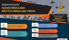 Hadiah Ipt Anak Selangor 2019 San Coiy