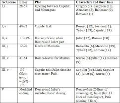 10 02 06 creating character performance analysis and