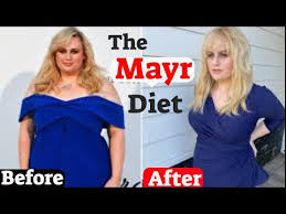 It recently gained attention after being credited for actor rebel wilson's weight loss. What Is The Mayr Method The Mayr Diet Explained Youtube