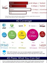 added by jgalde 253 4 0 4g comparison 2011 review