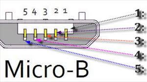 When the sense pin is connected to ground, the usb otg device attached to the cable enters host mode. Diy Otg Cable Youtube