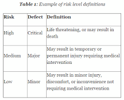 Problem definition and setting of boundaries ship category ship systems and ftmctions, ship operation, external influences of ship. Risk Based Approaches To Establishing Sample Sizes For Process Validation