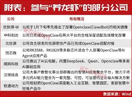 软通动力(301236)股吧_软通动力怎么样_分析讨论社区—东方财富网