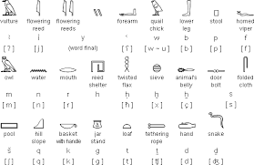 Ancient Egyptian Scripts Hieroglyphs Hieratic And Demotic