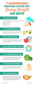 There's a thing in your body that can turn protein into glucose but it's demand driven, not supply driven, and so long as you're keeping your carbohydrates low, your insulin will be low as well and too much protein isn't something to be concerned about. Pin On Health