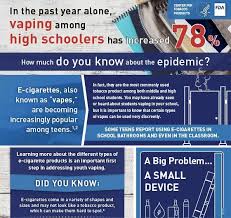 The Real Cost Of Vaping Scholastic Vape Facts Health Science Vape