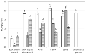Ijerph Free Full Text Influence Of Feeding Substrates On The Presence Of Toxic Metals Cd Pb Ni As Hg In Larvae Of Tenebrio Molitor Risk Assessment For Human Consumption Html