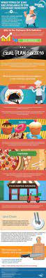 Culinary Job Opportunities Available For You Infographic Infographic Educational Infographic Infographic Marketing