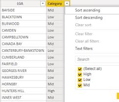 The facility changed its name to burwood children's home when girls began to be admitted after 1972. Sydney Housing Market By Lga With Map Microsoft Power Bi Community