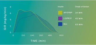 Apidra Vs Humalog Apidra Insulin Glulisine Injection 100