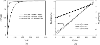 Maybe you would like to learn more about one of these? Https Pubs Acs Org Doi Pdf 10 1021 Acs Iecr 7b04724